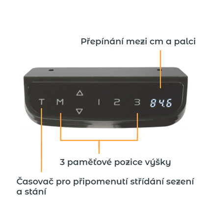 Ergonomický pracovní set - PRO